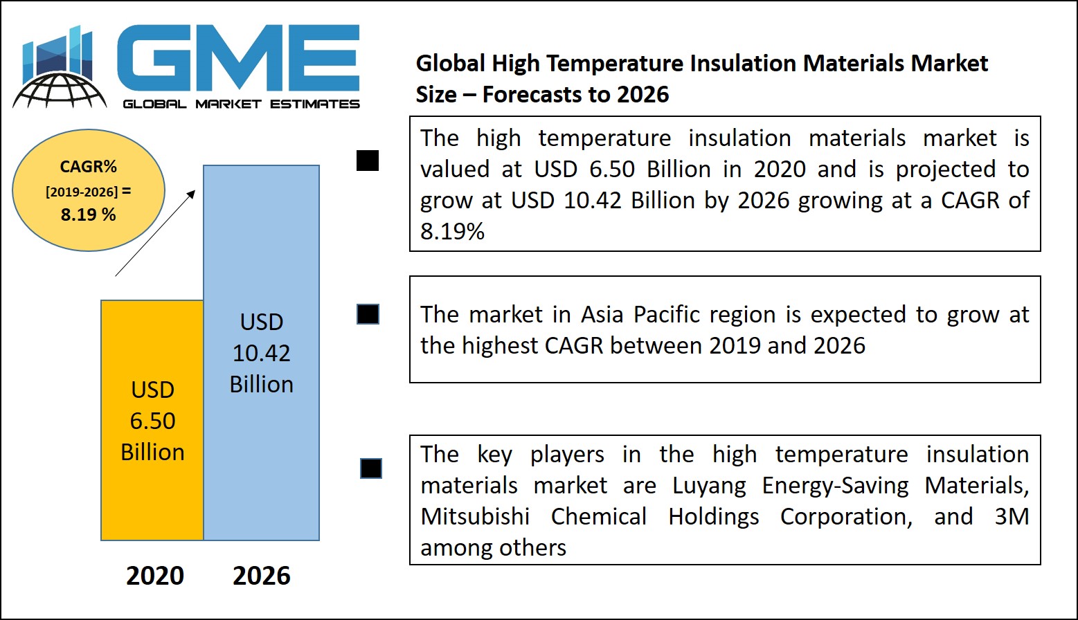Global High Temperature Insulation Materials Market Size, Analysis – Forecasts to 2026